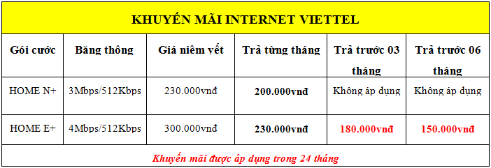 Lắp đặt internet wifi Viettel