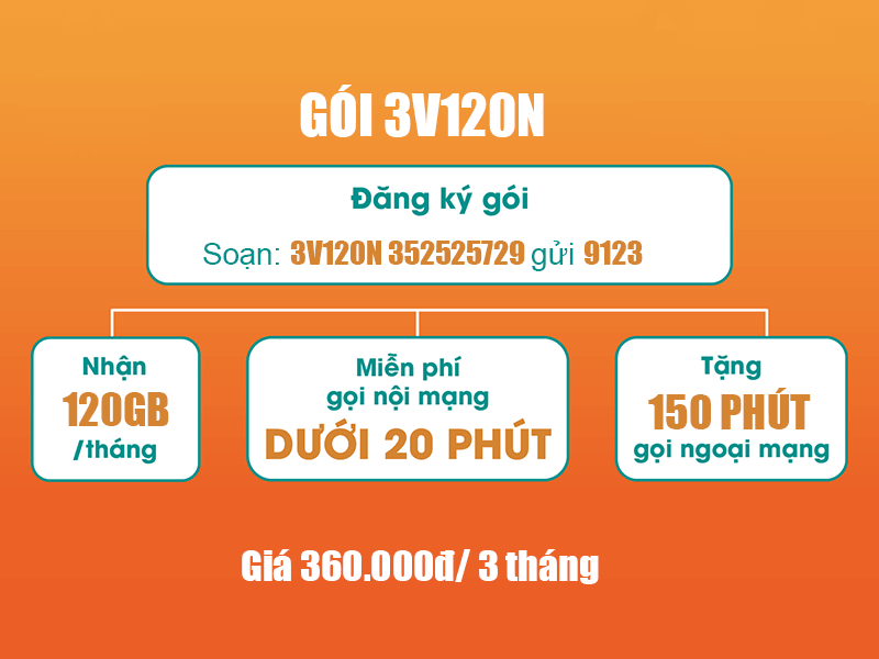Gói 3V120N Viettel miễn phí 120GB/Tháng trong 3 tháng giá 360k